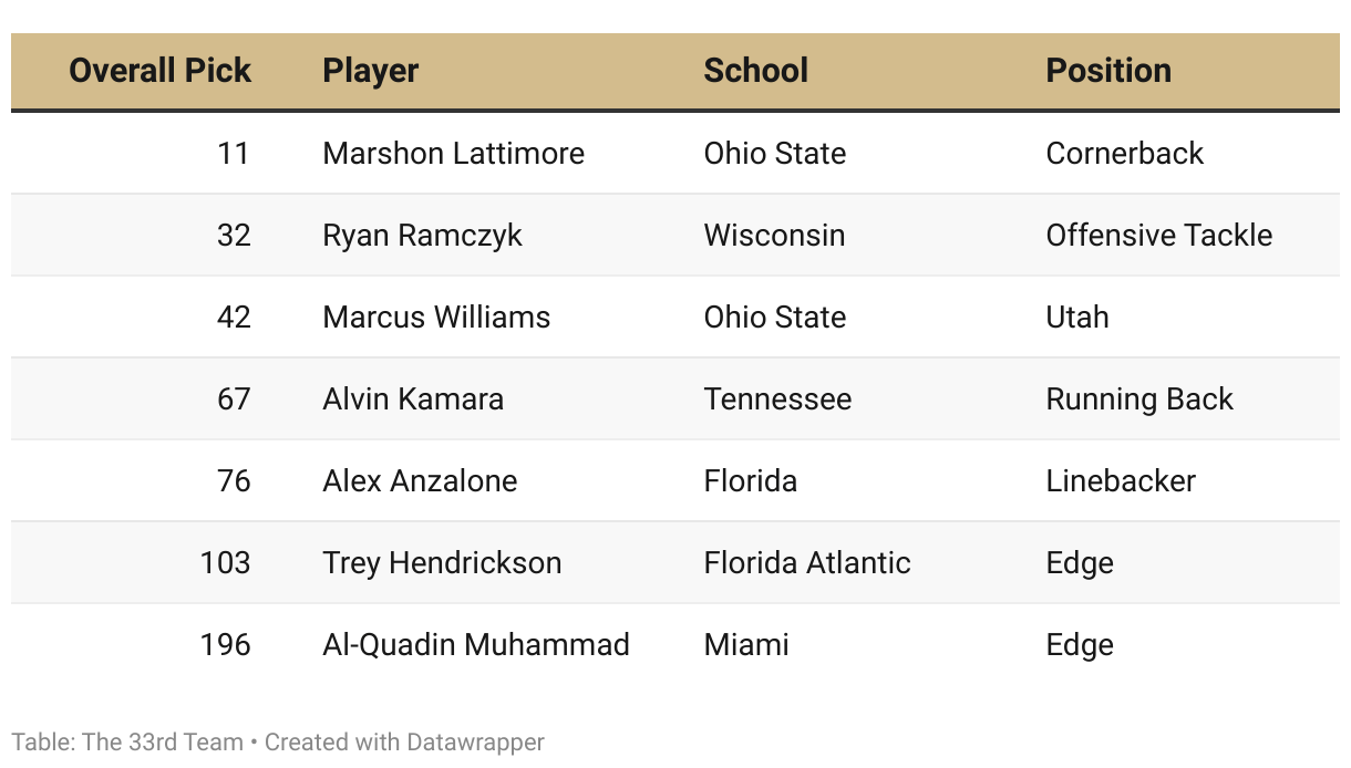 Ranking the 10 Best NFL Draft Classes Since 2000 Yardbarker