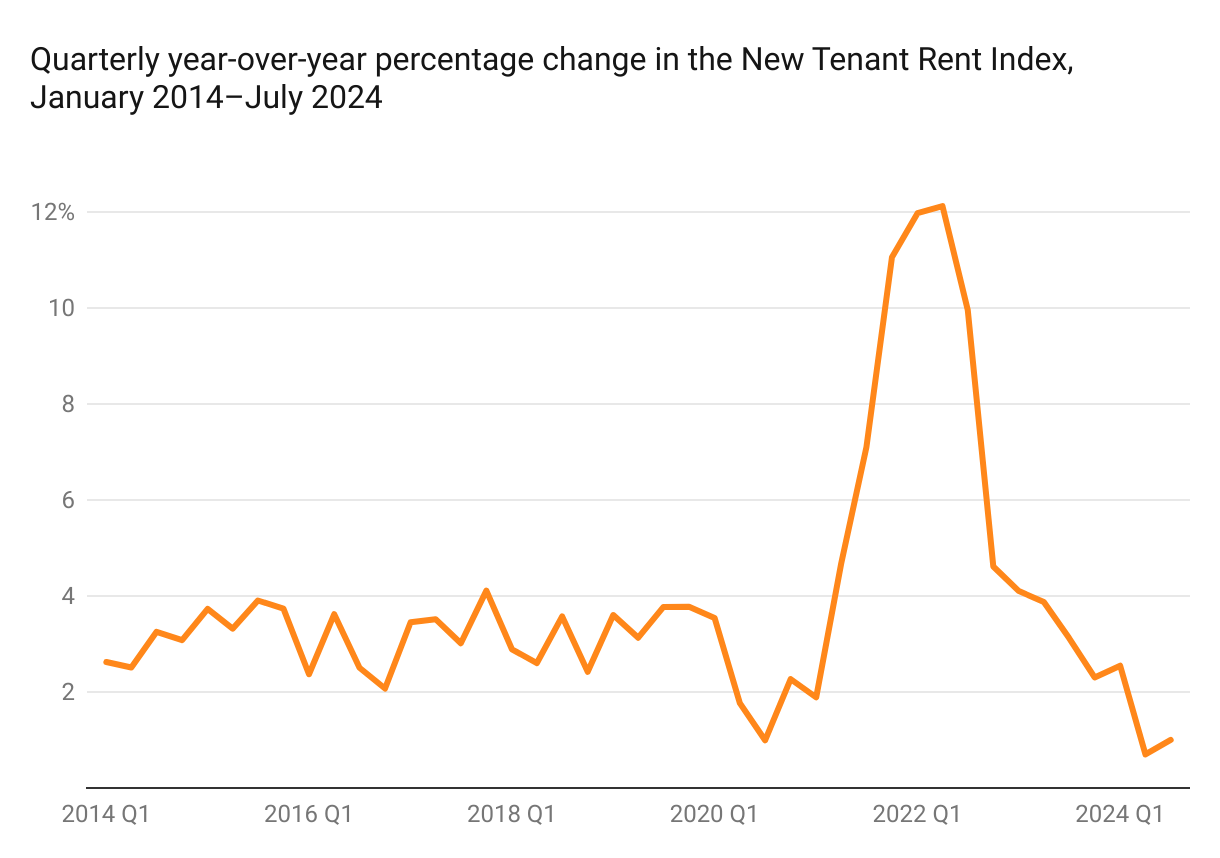 To Fix the Affordable Housing Shortage, Policymakers Should Support