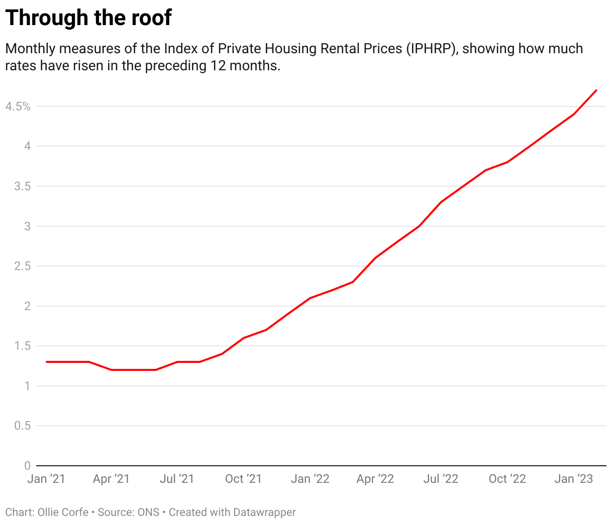 Rental property market crisis shown in map as over a third of