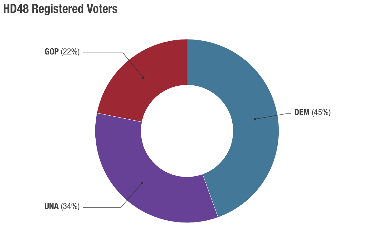 Garland Pierce Differentiators Data