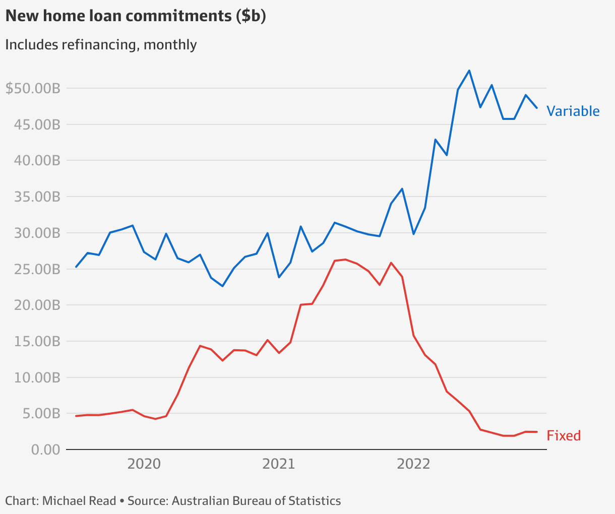 What is the fixedrate mortgage cliff and how bad will it be?