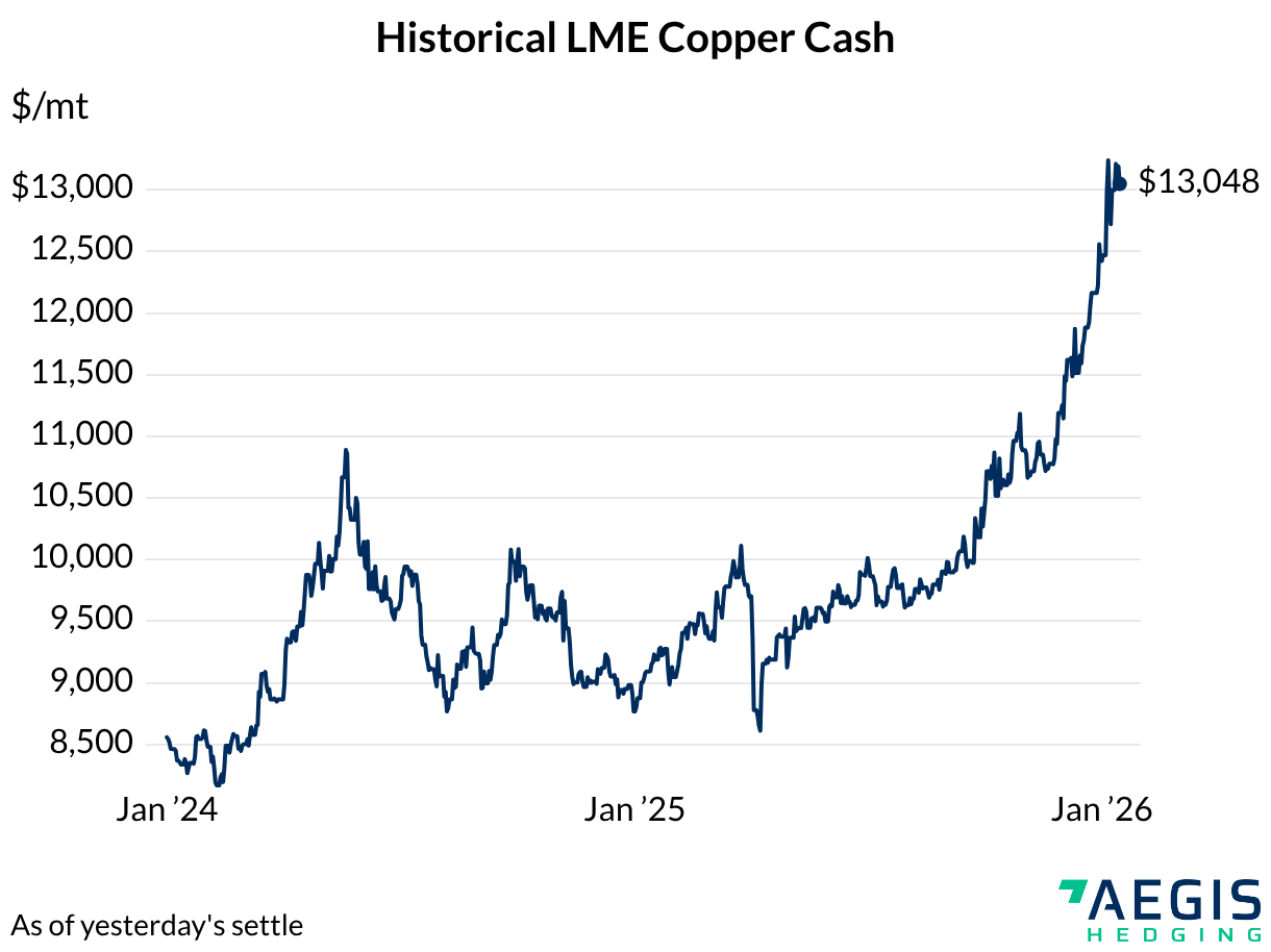 First Look Aluminum leads base metals down on dim supply and demand