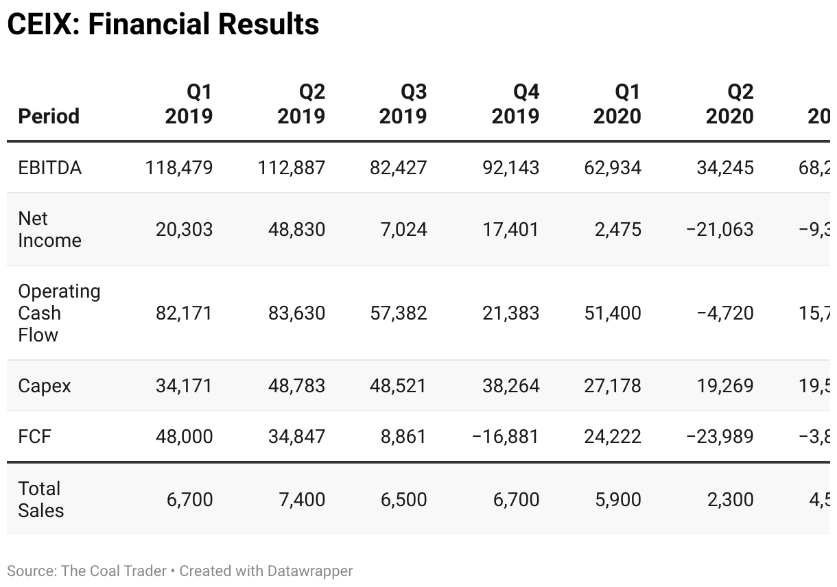 CONSOL Energy The Coal Trader