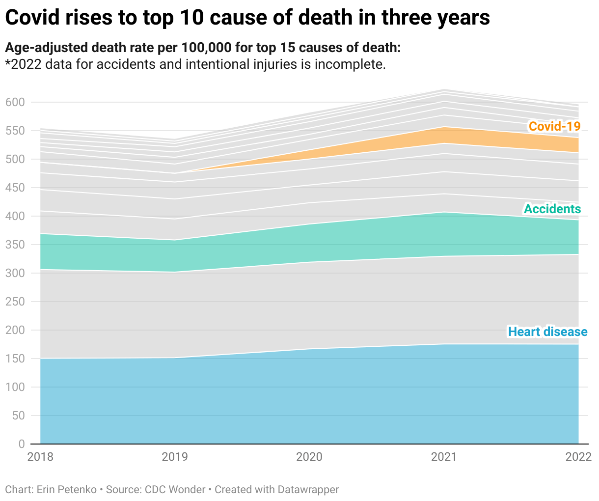 Thousands more than expected died in Vermont during the pandemic. Research points to delayed
