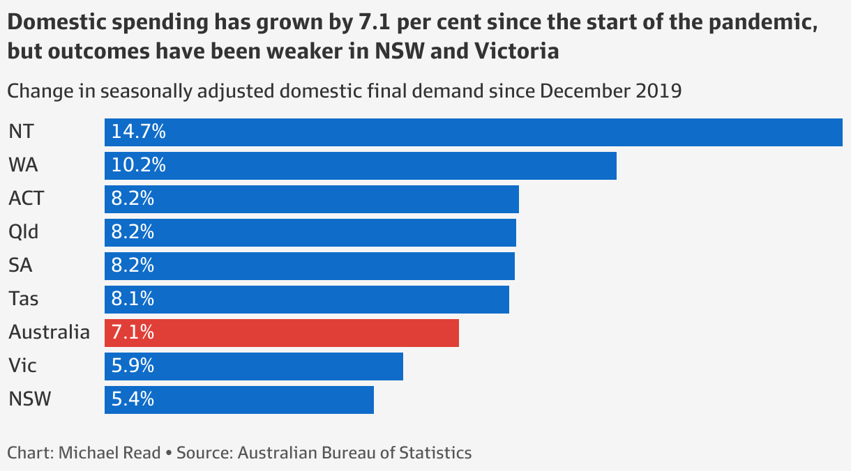 Australia’s booming economy (in nine charts)