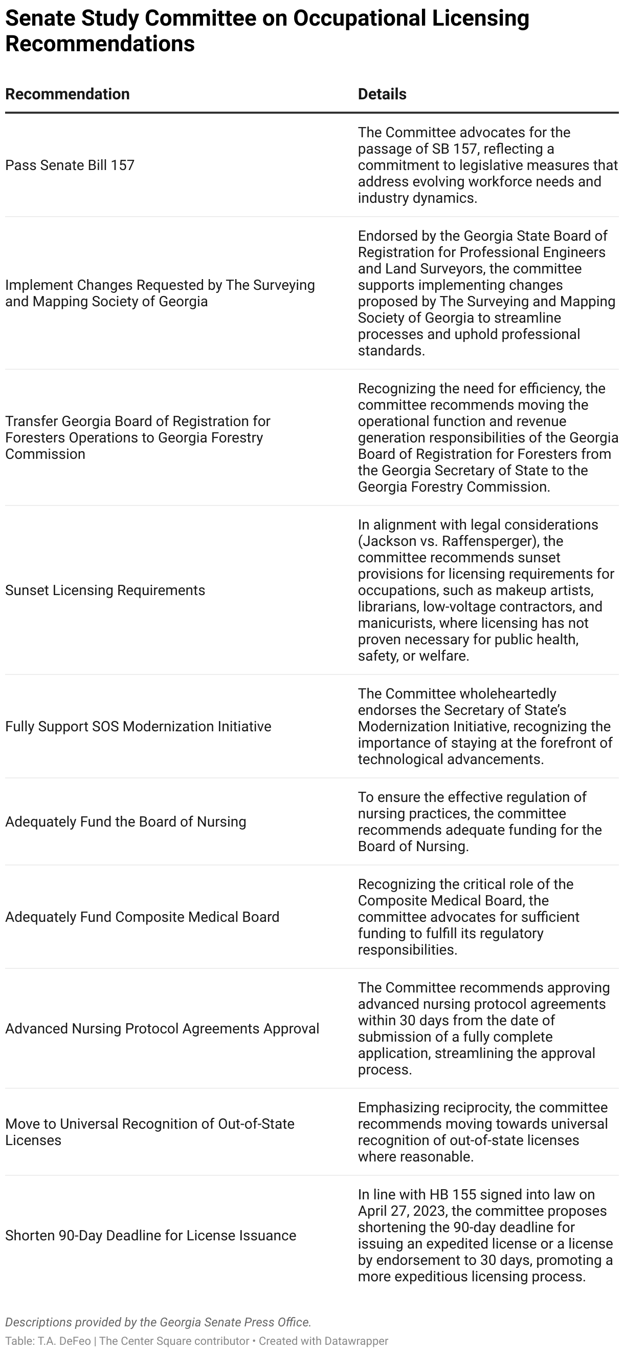 Committee adequately funding medical board