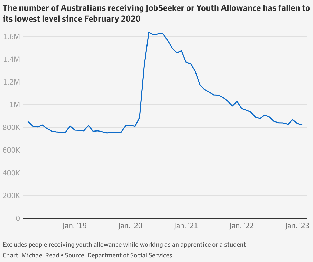 Kuringgai, Mosman and Chatswood among suburbs where almost no one is