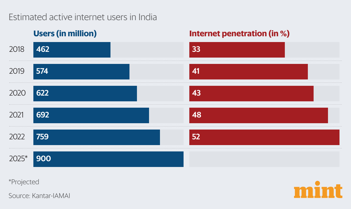 In charts The paradoxes of India’s boom Mint