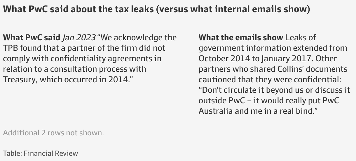 PwC tax leak CEO Tom Seymour says those ‘directly involved’ in tax leak have left firm