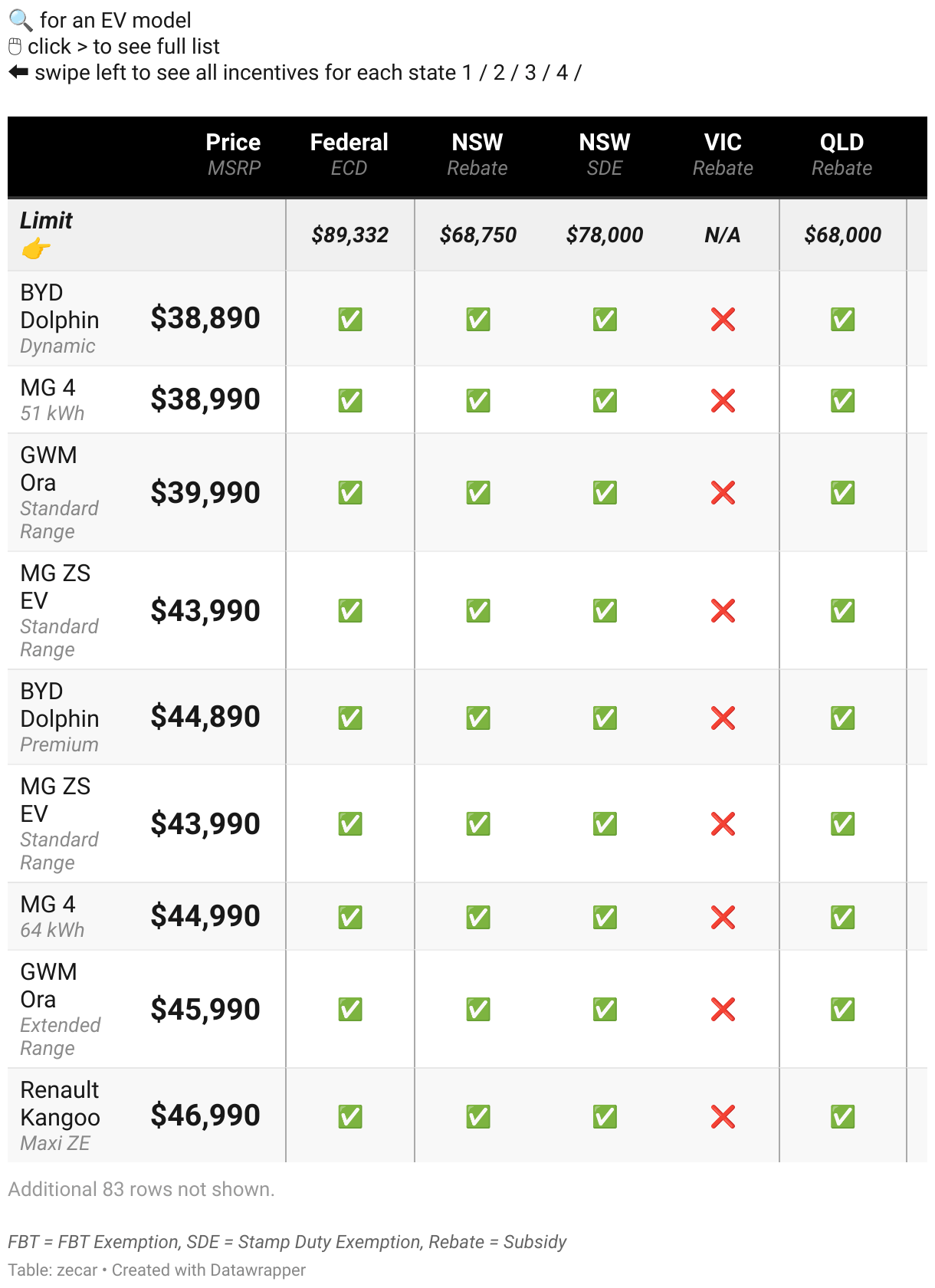 Electric Car FBT Exemption Explained (2023) Zecar Reviews News
