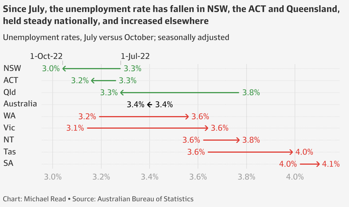 ABS jobs data Australia’s redhot jobs market at its limit (in seven