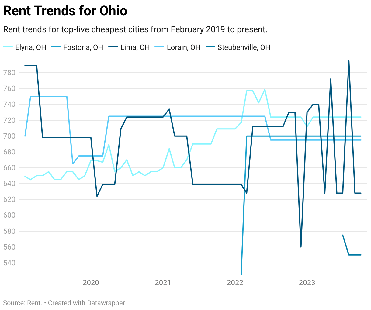 Cheapest Places to Live in Ohio