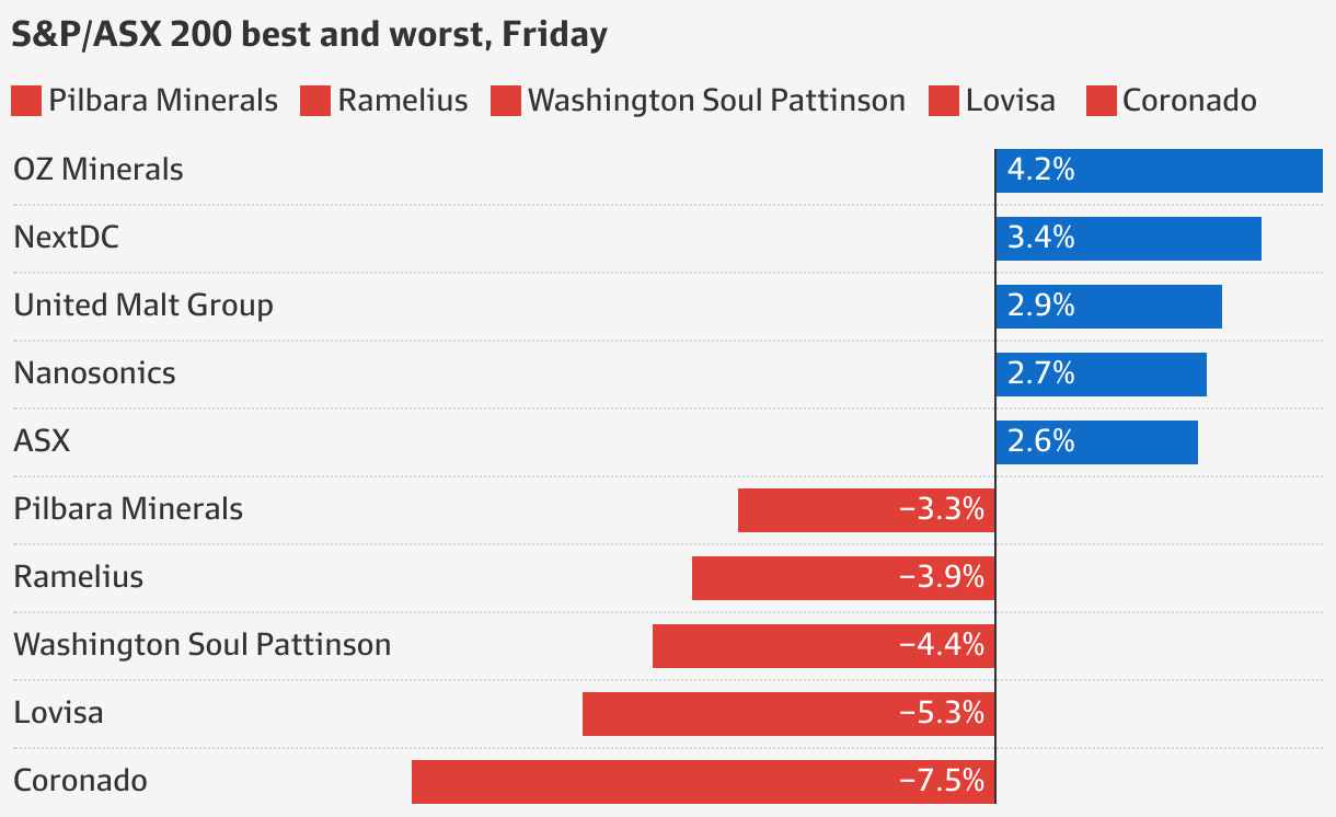 ASX LIVE Fundies reveal their top stock picks at Sohn Carsales