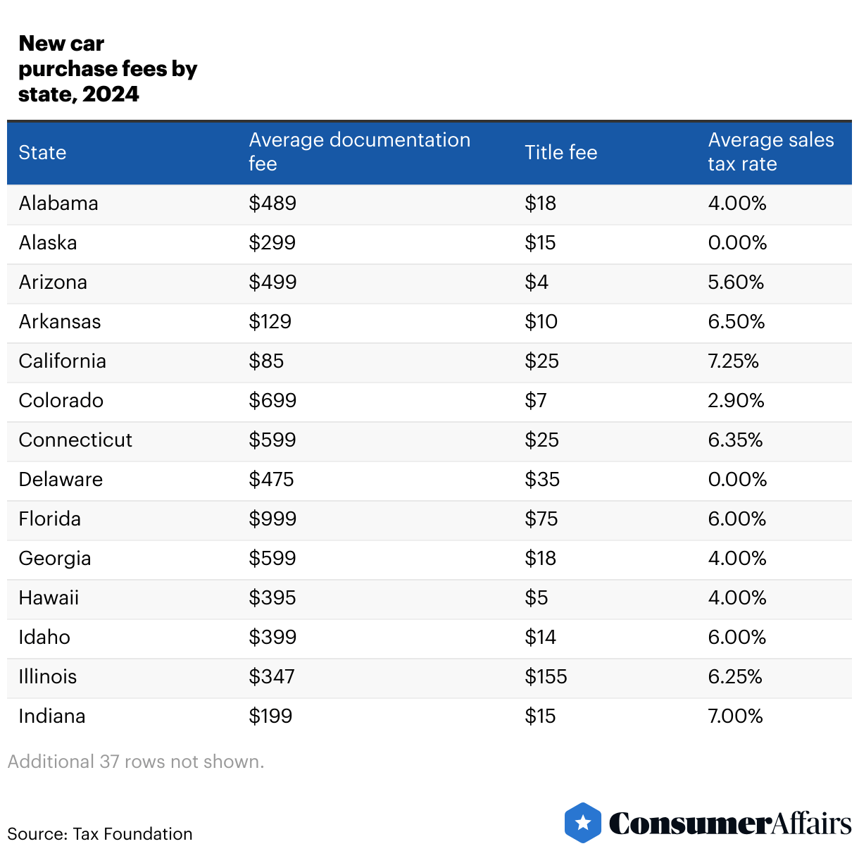 How Much Does a Car Cost? (2024) ConsumerAffairs®