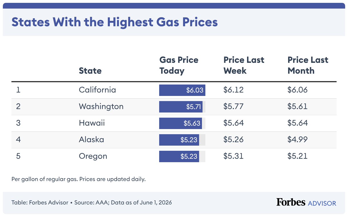Today’s Highest Gas Prices By State Forbes Advisor