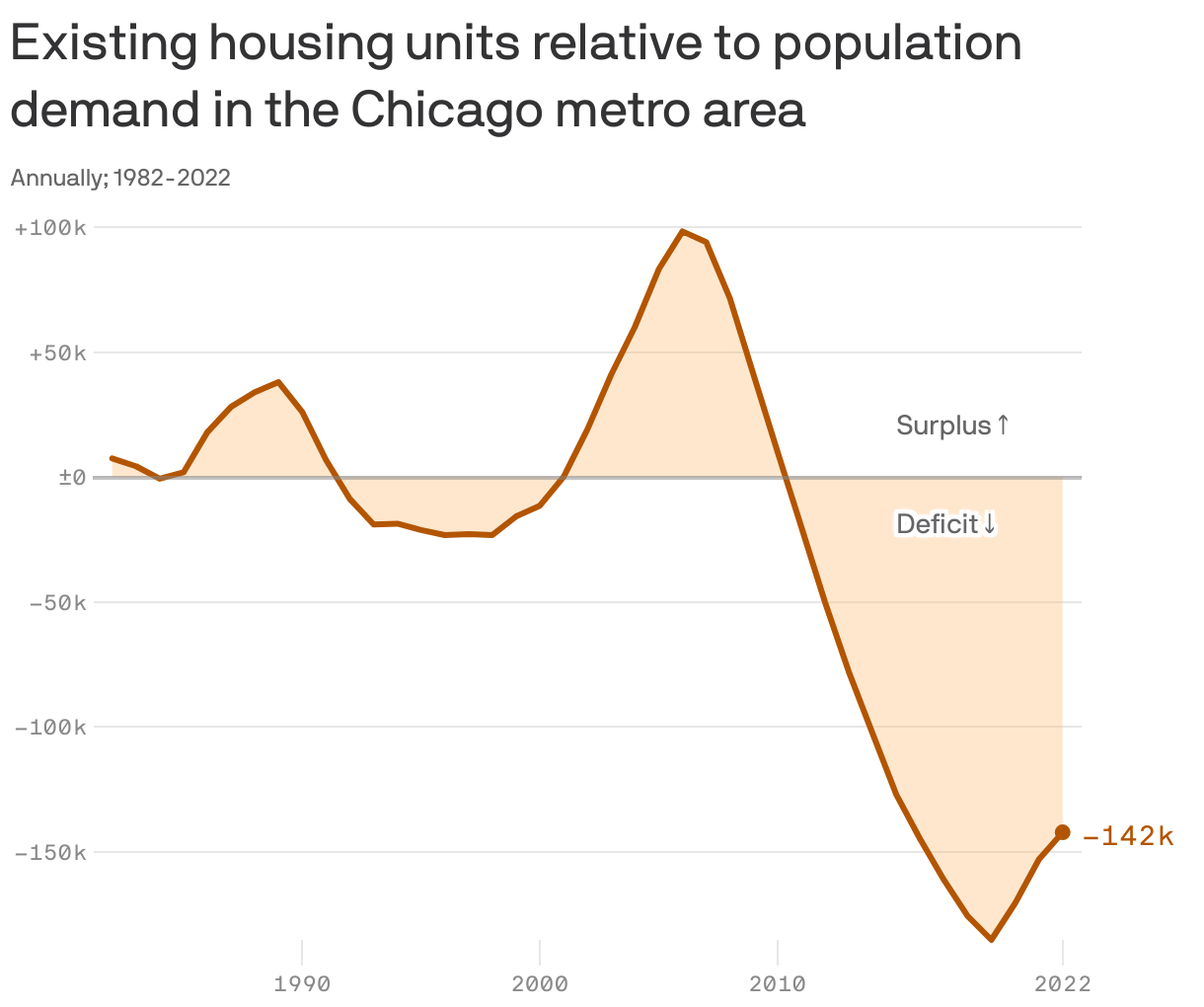 Chicago real estate in 2024 Here's what housing experts predict