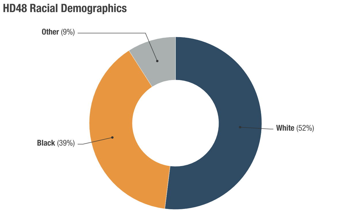Garland Pierce Differentiators Data