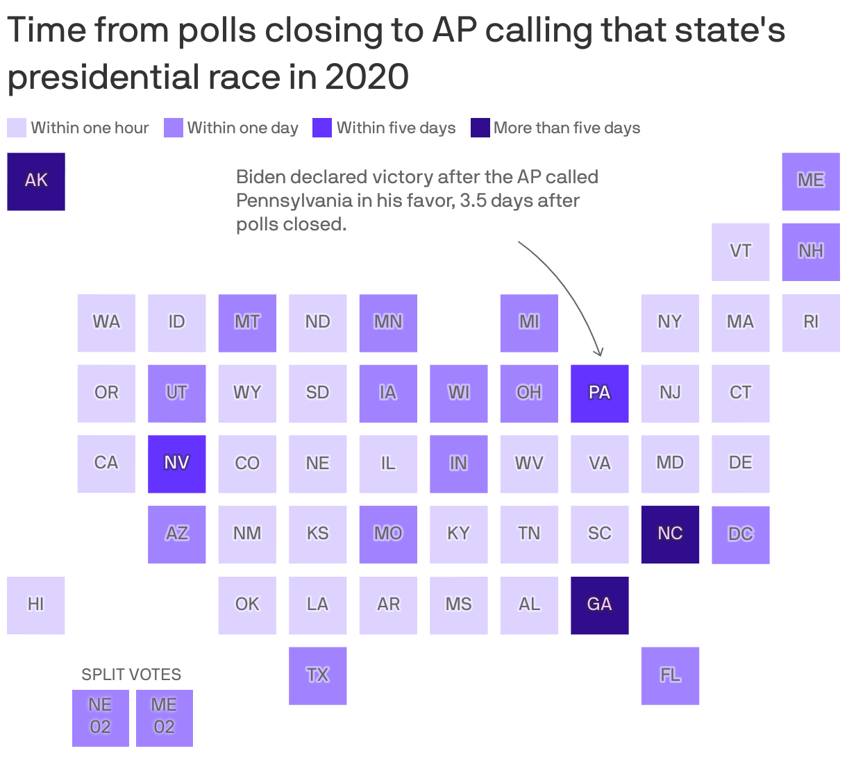 How long it took each state to be called in the 2020 presidential election