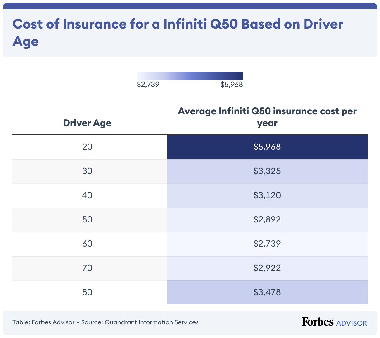 Infiniti Q50 Car Insurance Cost 2024 Forbes Advisor