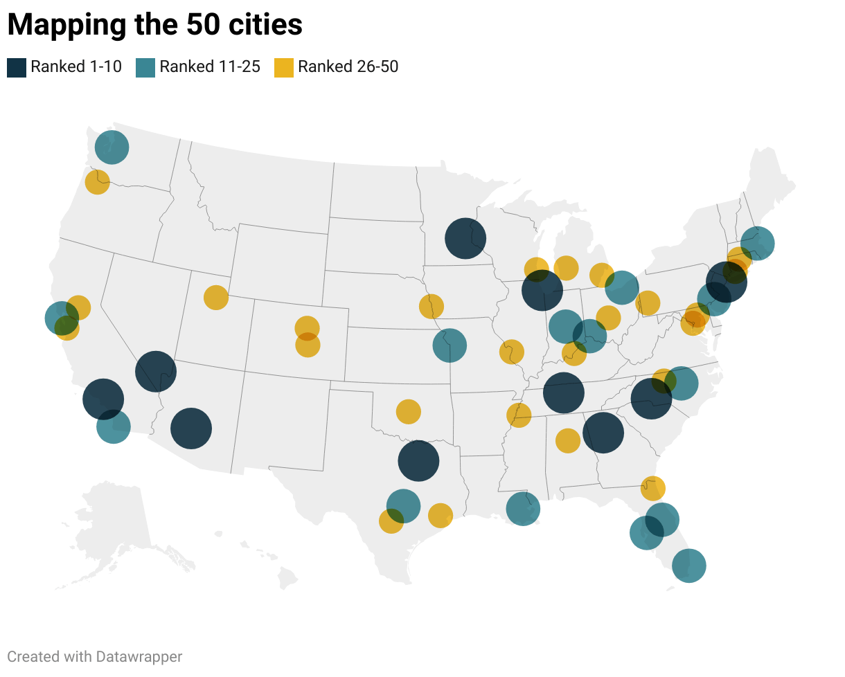 Best Sports Business Cities — Methodology