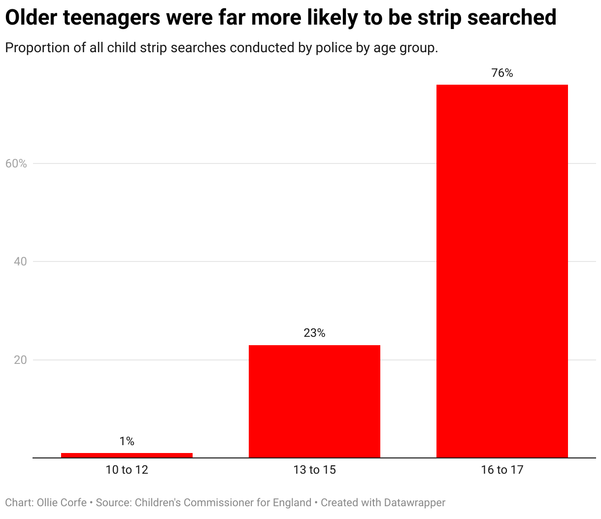 Child strip searches by police in England and Wales — MAPPED UK