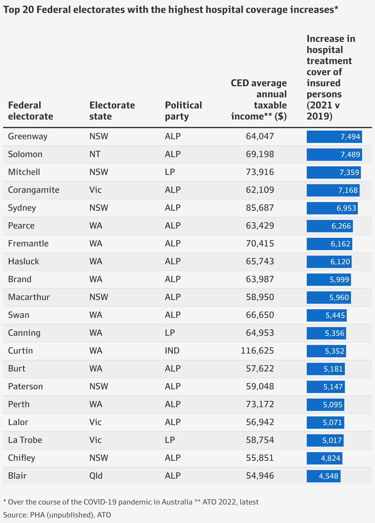 Australia’s great private health insurance comeback INSURANCE TRAX