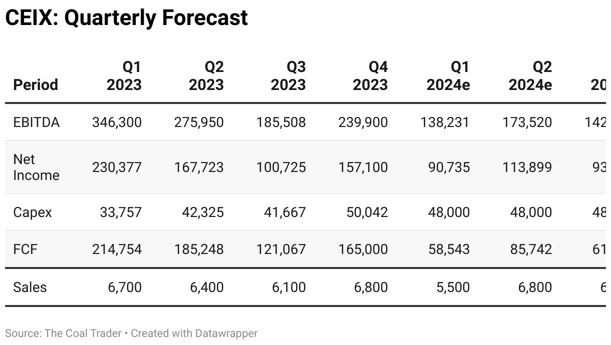 CONSOL Energy The Coal Trader