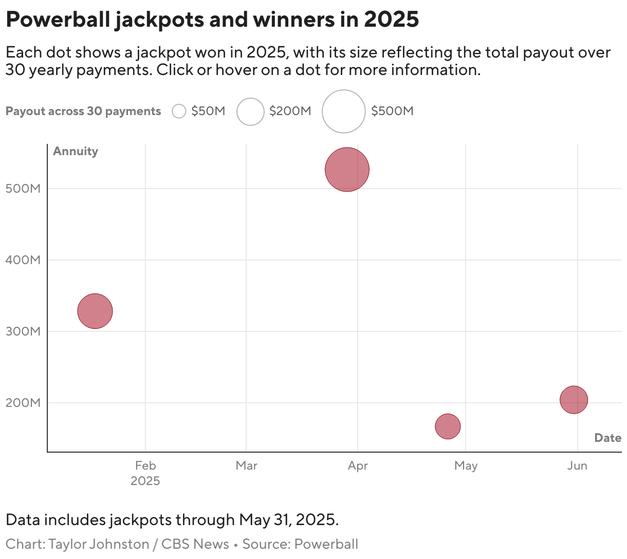Powerball jackpot data shows where winners could take home the most(03)