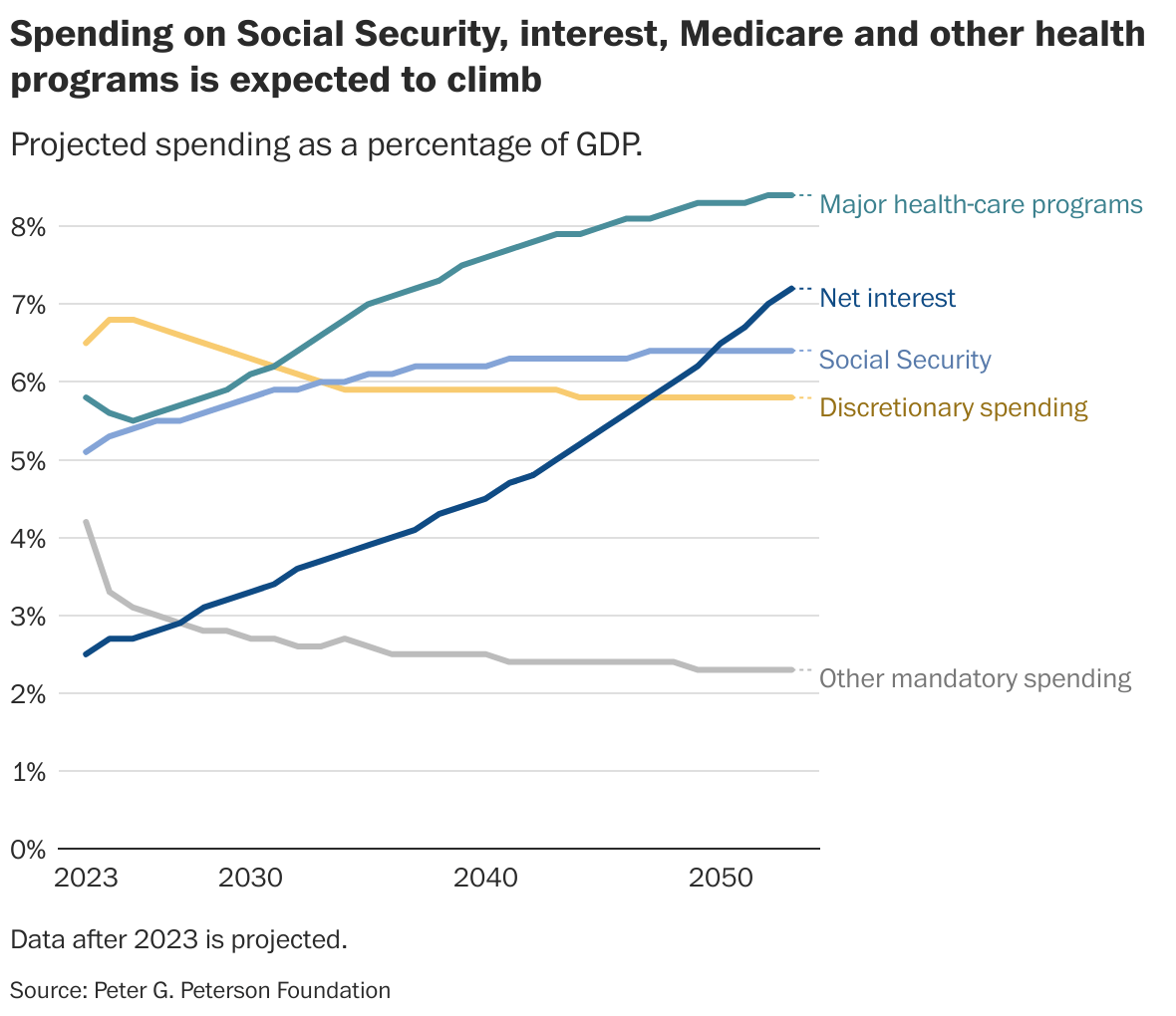Opinion Cutting discretionary spending won't solve the nation's debt