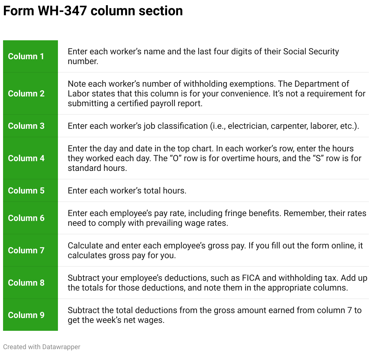 What is certified payroll? How to report and file QuickBooks