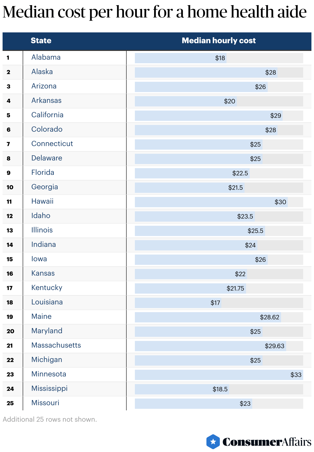Average Cost of InHome Care 2024 Per Month & Per Hour ConsumerAffairs®