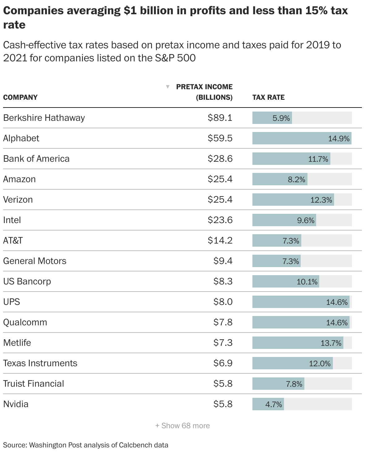 company tax rate 2019 Virginia Sutherland
