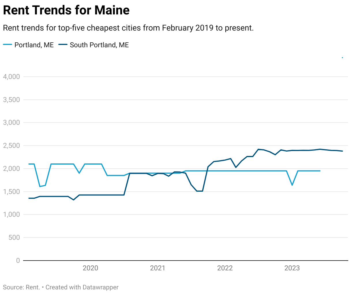 Cheapest Places to Live in Maine