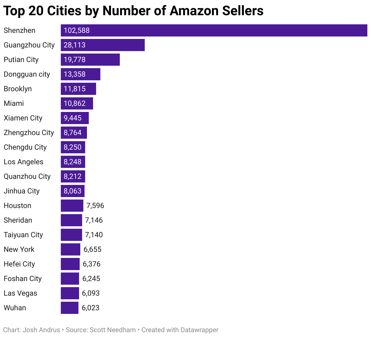 Top Cities for Amazon Sellers