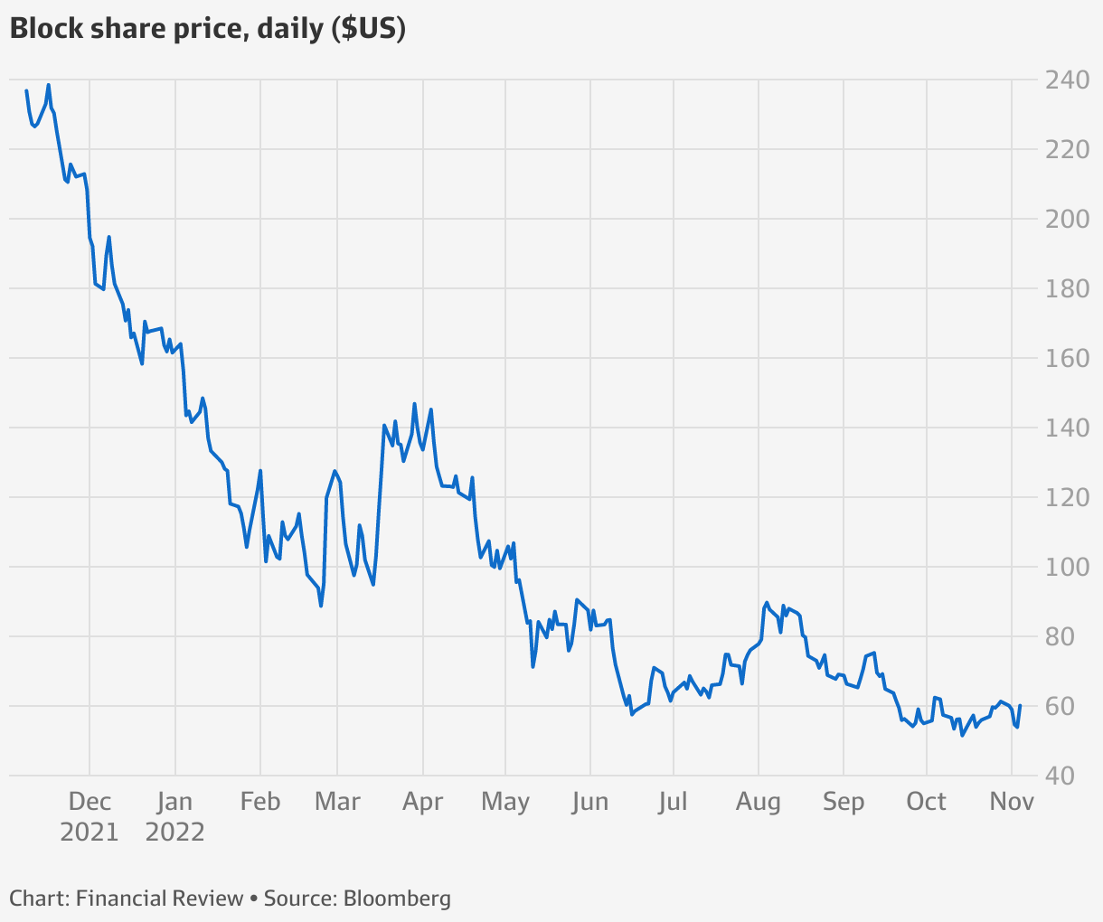 Wall Street’s verdict on Afterpay parent Block’s earnings