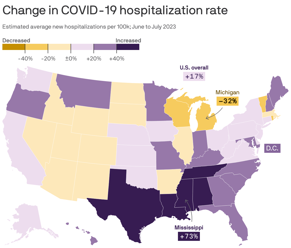 Summer COVID cases are rising here's where and why