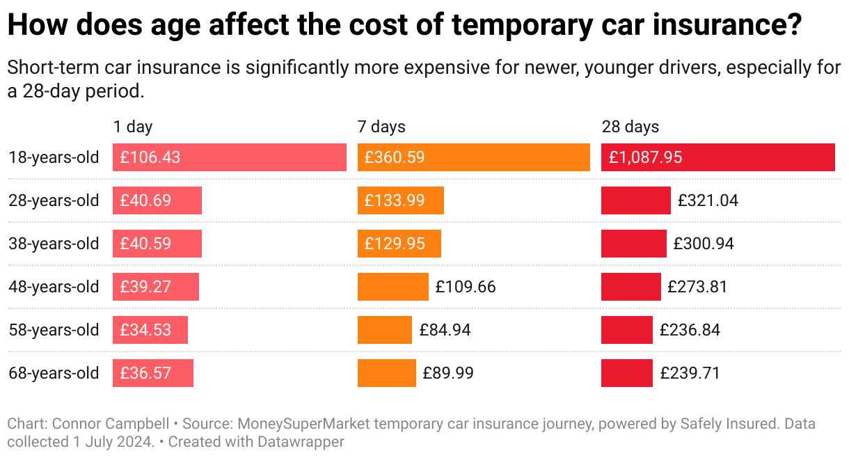 Temporary car insurance and short term car cover The Independent