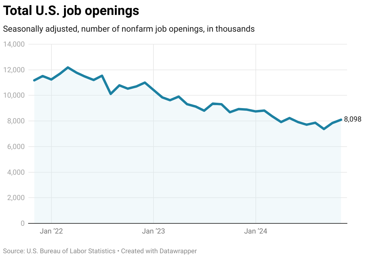 Why eggs have been so expensive this year