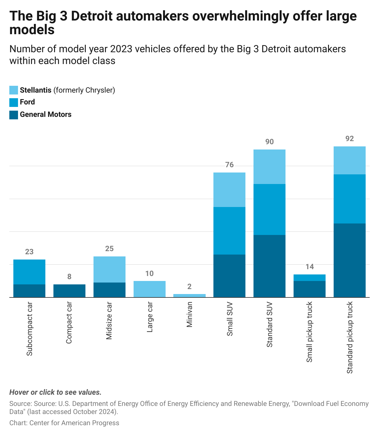 Automakers Must Leverage BidenHarris Administration Policies To Boost