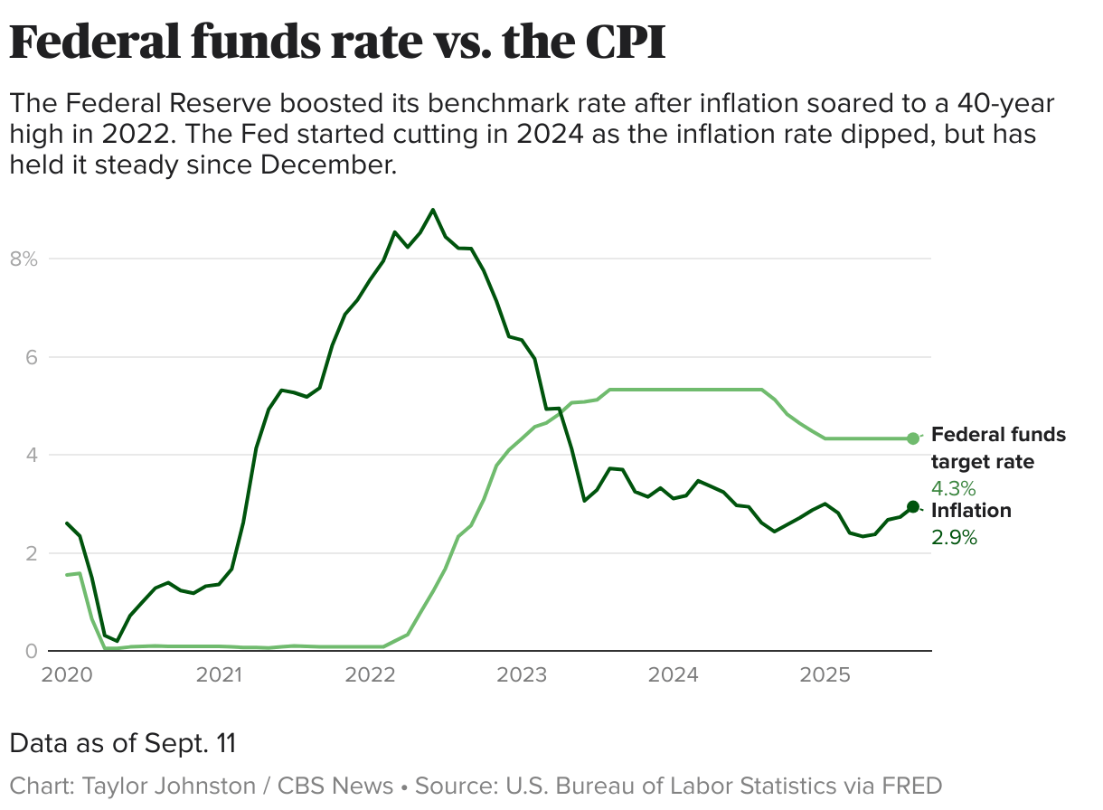 Will the Fed cut rates today? See 5 economic charts that may determine