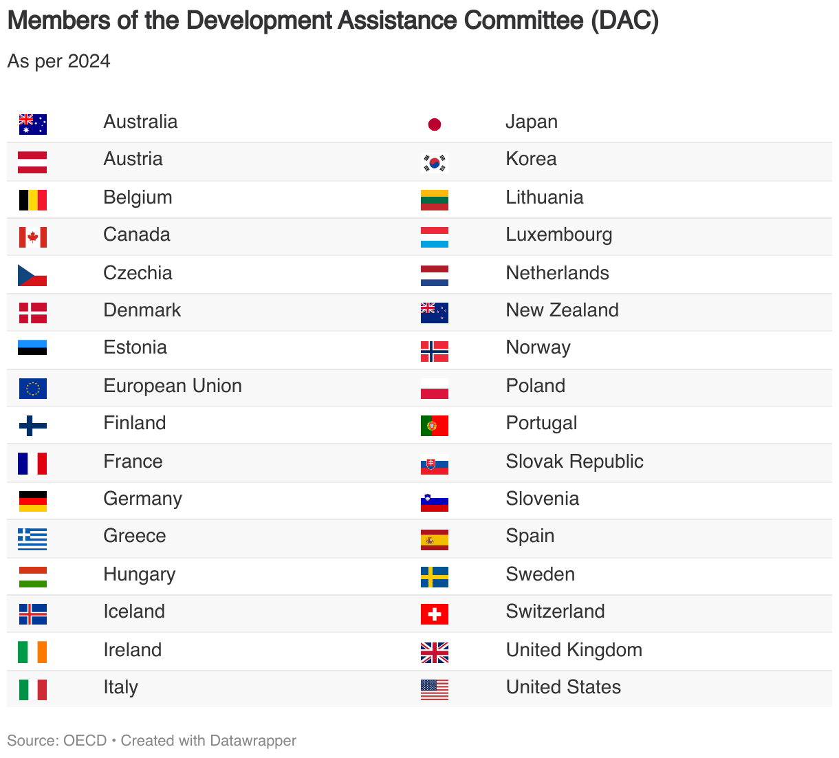 Trends in Foreign Aid