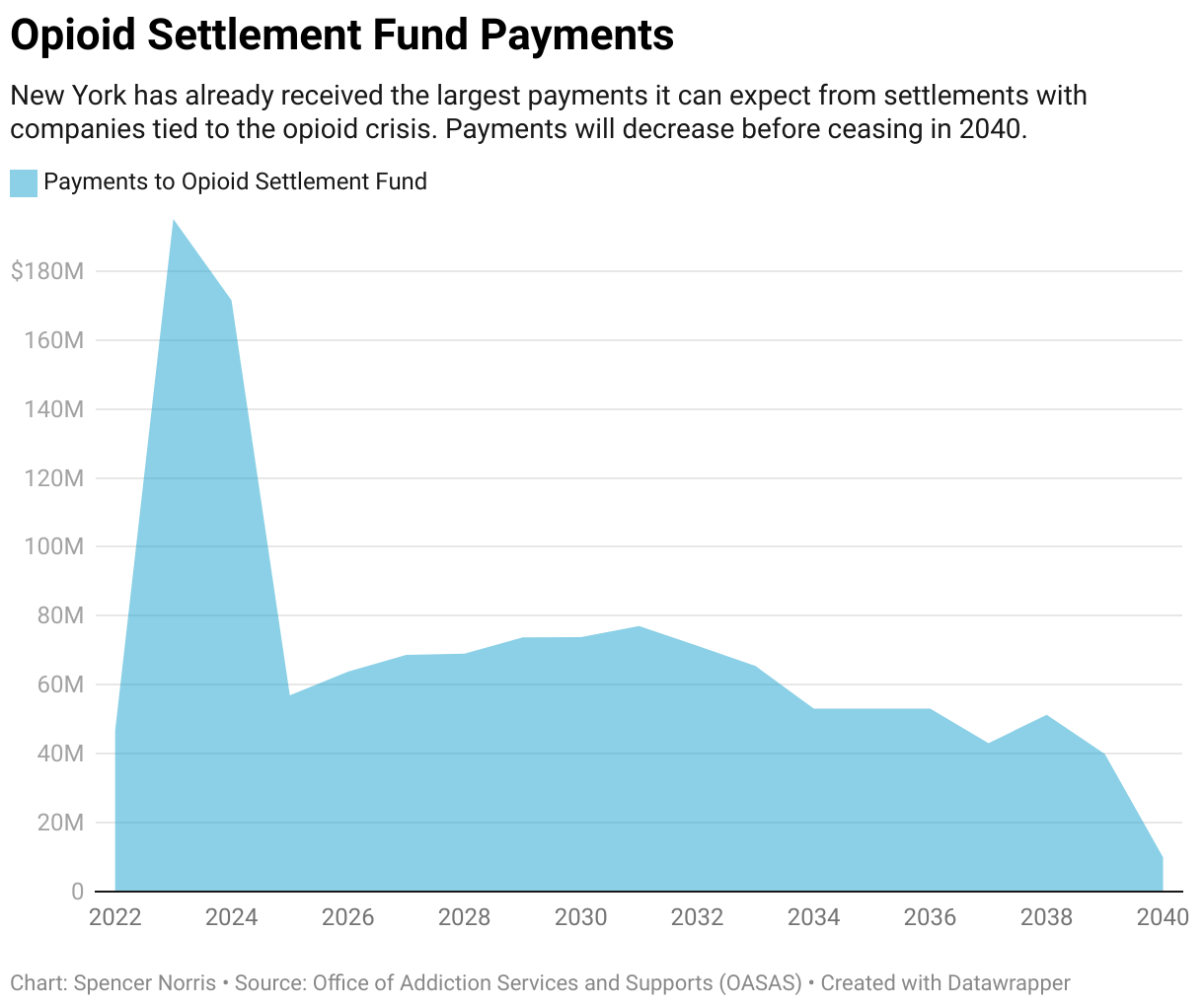 Hochul Seeks to Lower Drug Treatment Funding as… New York Focus