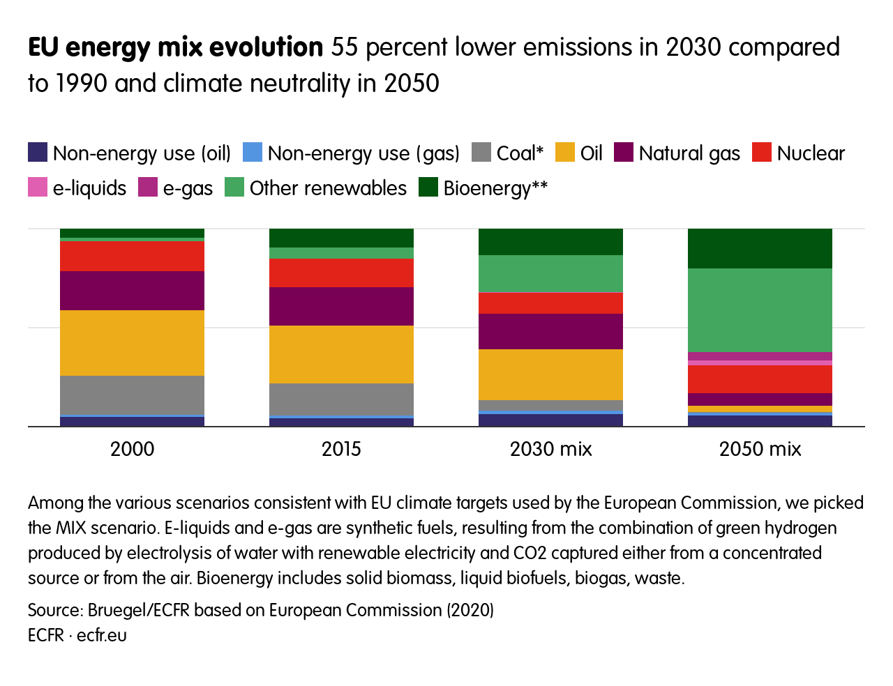 Fabulous Friday Finish Dollar Dive Drives S&P 500 Back Over 4,000