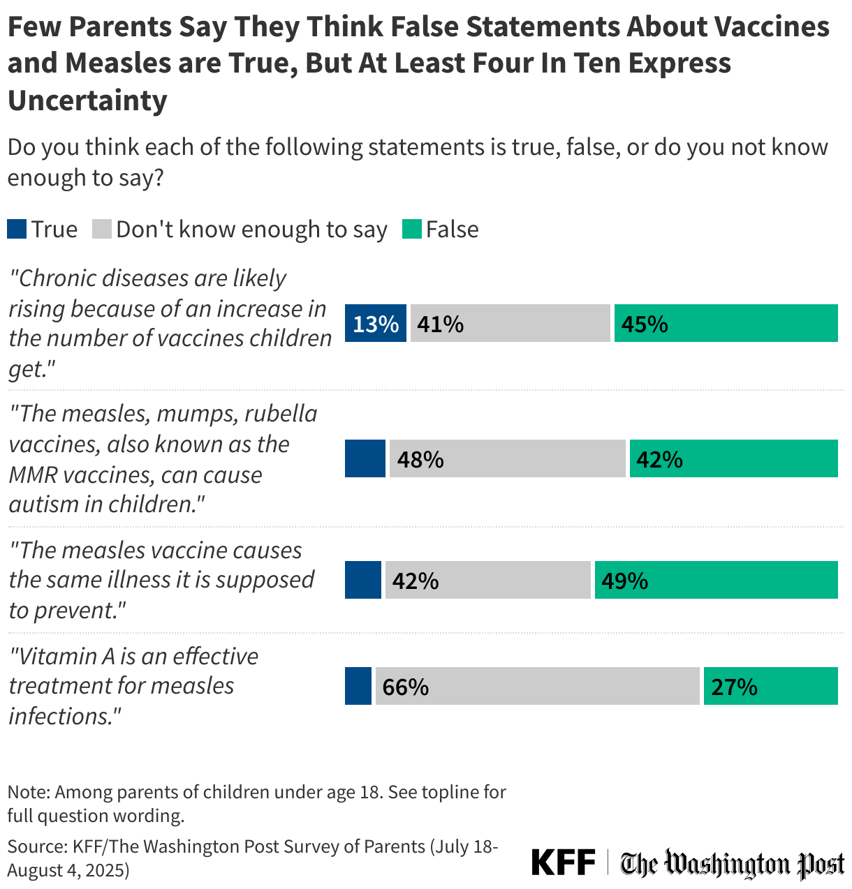 New KFFWashington Post Poll Explores Parents’ Vaccine Attitudes, and