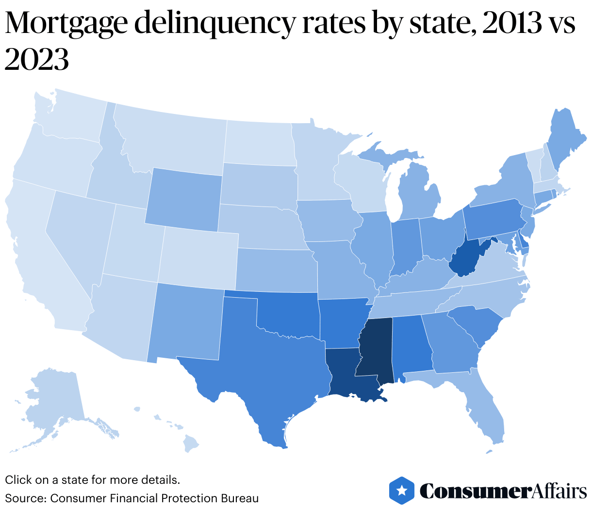 Mortgage Delinquency Rates 2024 ConsumerAffairs
