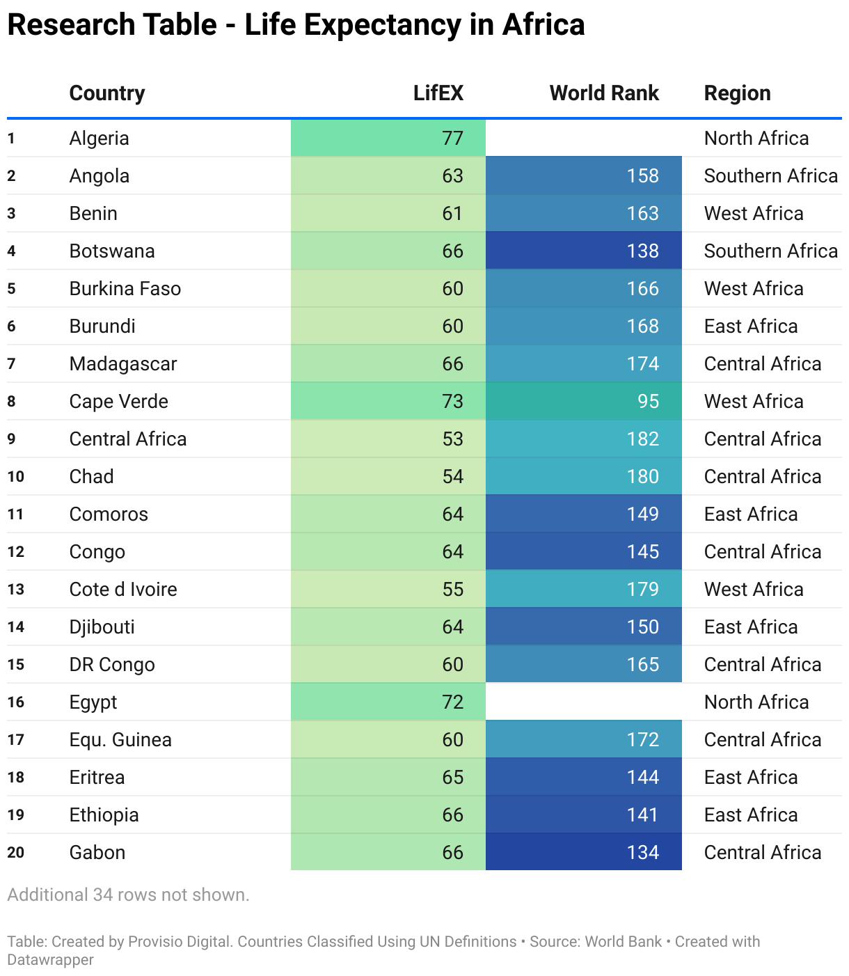 Mapping Life Expectancy in Africa Provisio Digital