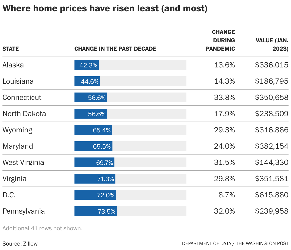 Is Alaska a haven for retirees? Yes, but not for the reasons you think