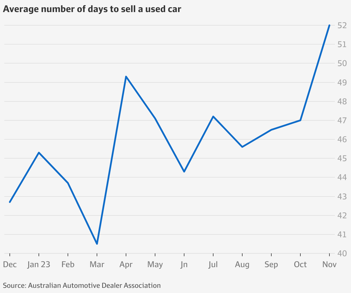 Used car prices The buoyant secondhand vehicle market is starting to