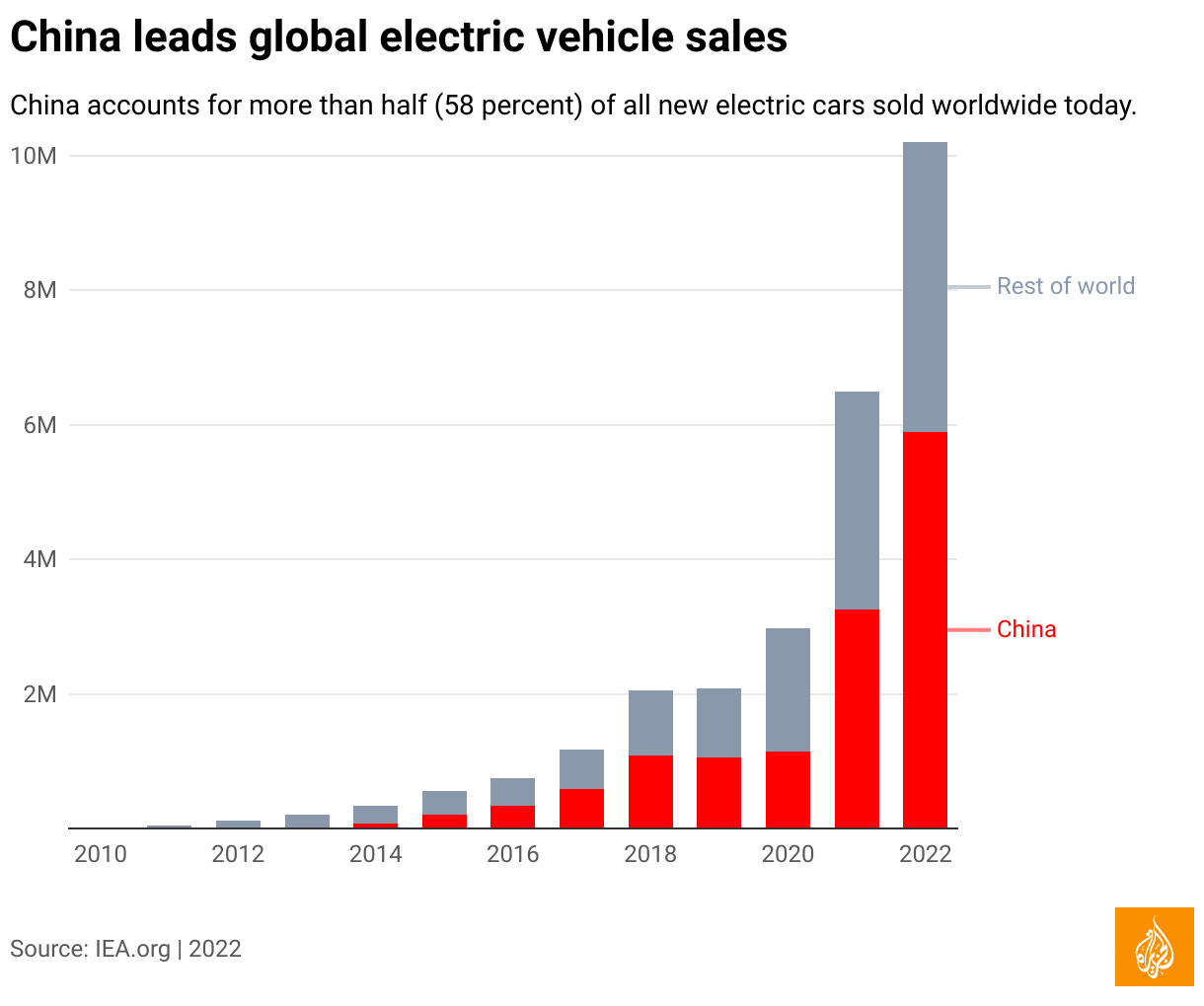 Visualising the growth of the electric car industry Business