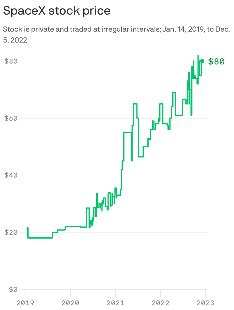 Space Exploration Technologies Stock Symbol